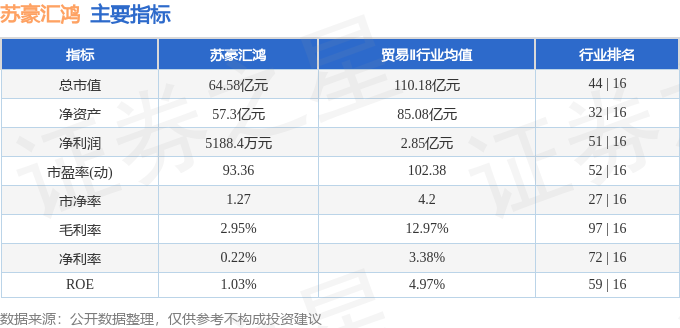 苏豪汇鸿（600981）4月22日主力资金净卖出40533万元(图2)