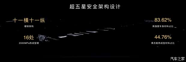 售2598万起最适合年轻人的问界来了一文看懂问界M6(图43)