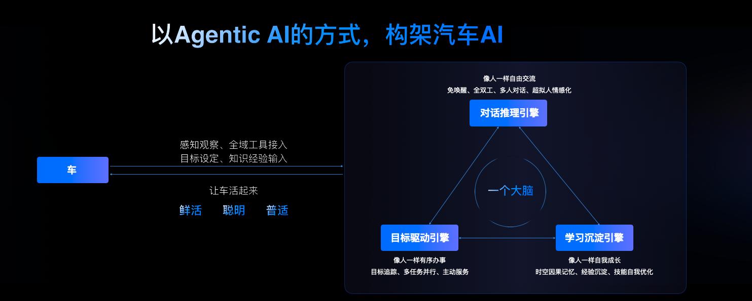 火山引擎发布汽车AI解决方案：AI座舱套件、豆包座舱助手两种方案(图2)