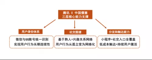 当游戏开始影响人流这家公司会如何定义(图5)