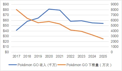 当游戏开始影响人流这家公司会如何定义(图3)