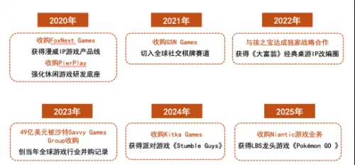 当游戏开始影响人流这家公司会如何定义(图1)