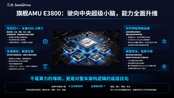 覆盖汽车与具身智能双赛道芯驰科技北京车展发布“芯”方案(图5)