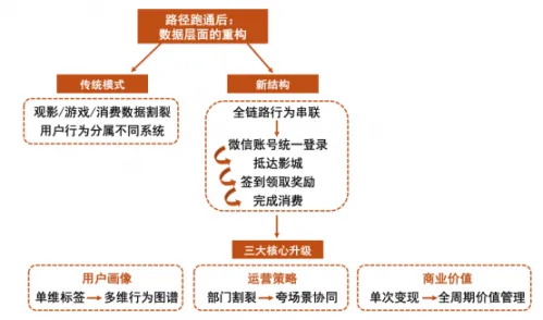 当游戏开始影响人流这家公司会如何定义(图6)