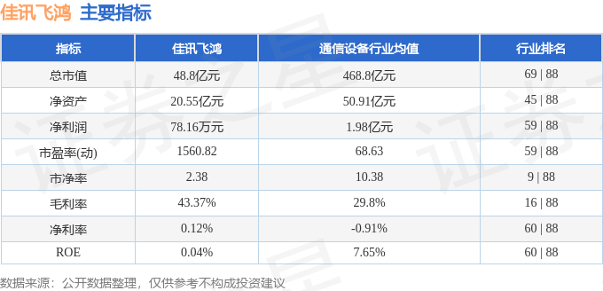 佳讯飞鸿（300213）4月27日主力资金净卖出15646万元(图2)