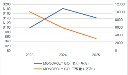 当游戏开始影响人流这家公司会如何定义(图4)