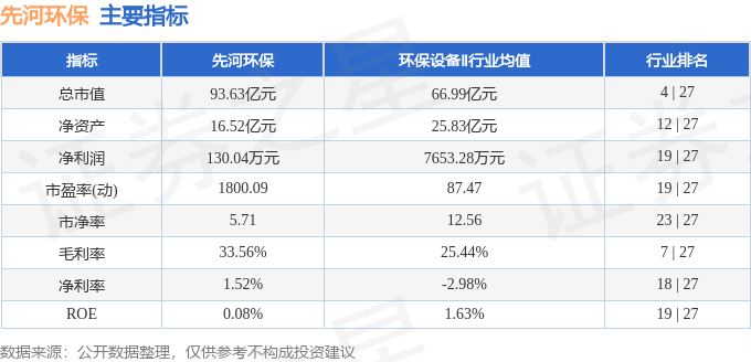先河环保（300137）4月27日主力资金净买入83338万元(图2)