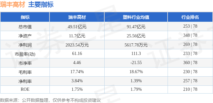 瑞丰高材（300243）4月28日主力资金净买入516859万元(图2)
