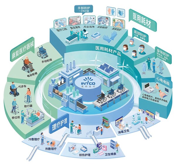 Ӣ��ҽ��2025��Ӫ�ձƽ����ڴ��������¸ߣ�2026��һ����Ӫ�������ӿ�