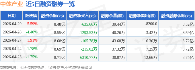 中体产业（600158）4月29日主力资金净买入400912万元(图2)