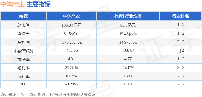 中体产业（600158）4月29日主力资金净买入400912万元(图3)