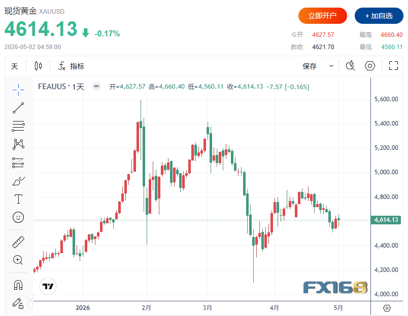 http://gold.cnfol.com/jinshizhibo/20260502/32197948.shtml