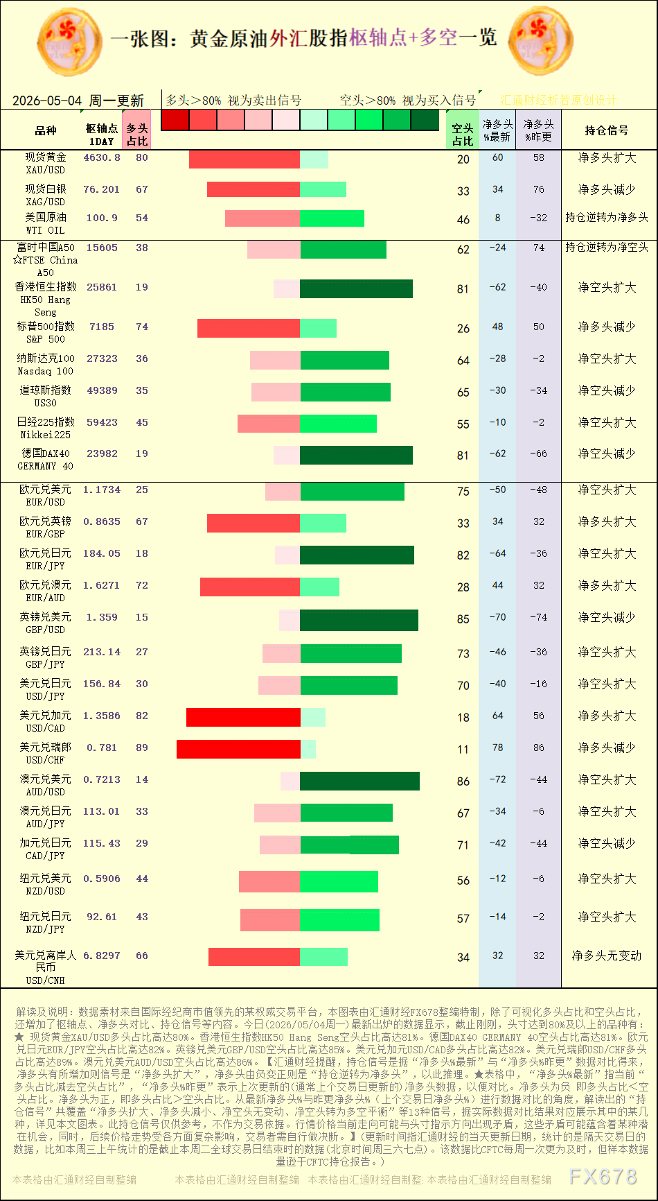 http://gold.cnfol.com/jinshizhibo/20260504/32199992.shtml