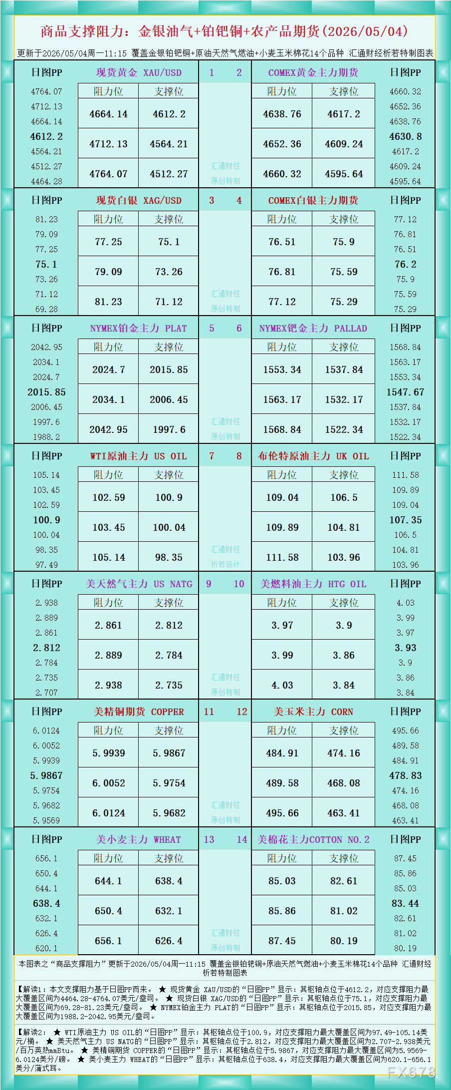 http://gold.cnfol.com/jinshizhibo/20260504/32199991.shtml