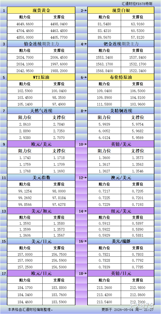 http://gold.cnfol.com/jinshizhibo/20260504/32200335.shtml
