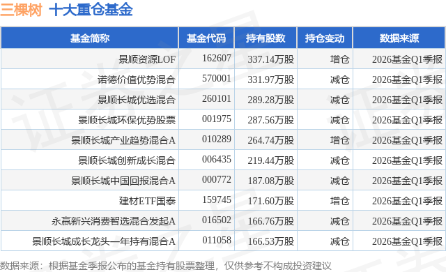 5月6日三棵树涨球速体育- 球速体育官方网站- APP下载助力世界杯511%景顺资源