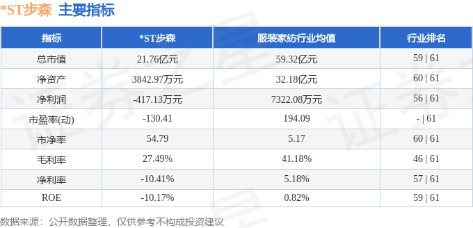 异动快报：ST步森（002569）5月8日11点16分触及涨停板(图2)