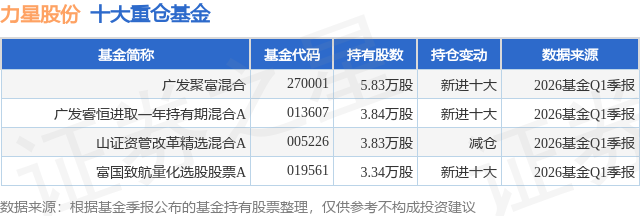5月8日力星股份涨665%广发聚富混合基金重仓该股球速体育- 球速体育官方网站- APP下载助力世界杯