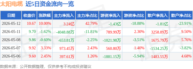 918博天堂(中国区)官方网站今日太阳电缆（002|疼插30