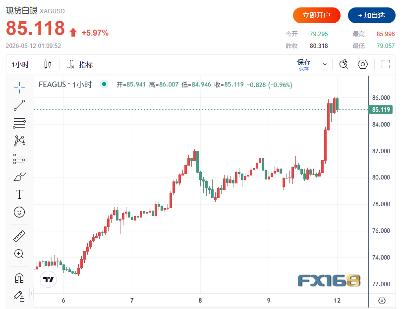 http://gold.cnfol.com/baiyin/20260512/32216601.shtml