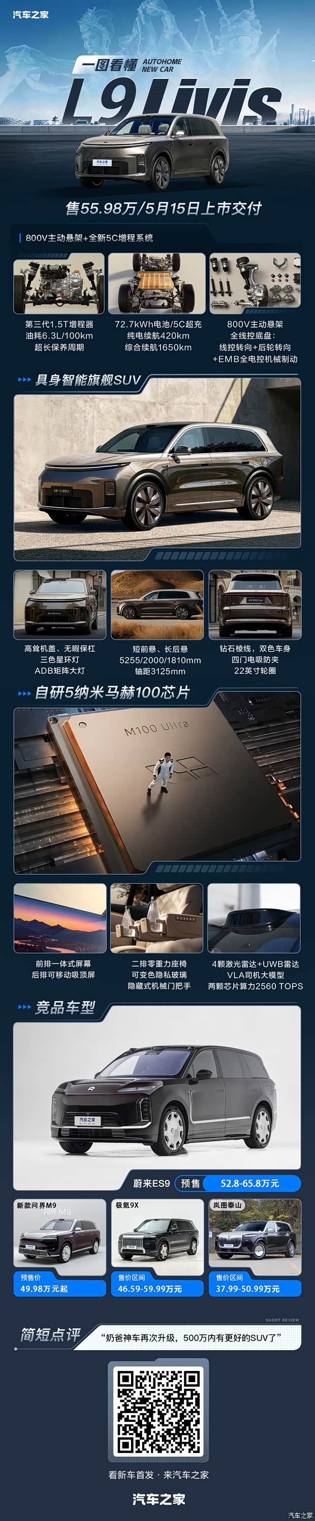 售5598万5月15日上市交付一文看懂理想L9Livis如何再建标杆(图1)
