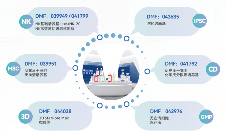 ���������߿���Ĳ�Ʒ��FDA DMF������ȫ��������CGT���ʻ�