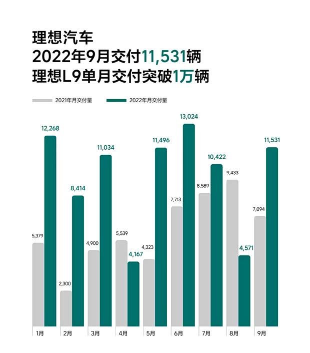 售5598万5月15日上市交付一文看懂理想L9Livis如何再建标杆(图11)