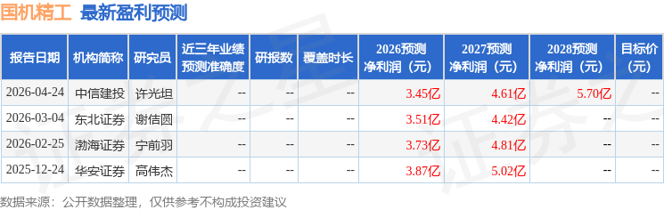 国机精工:东方财富证券、汇势通投资等多家机构于5月13日调研我司(图1)