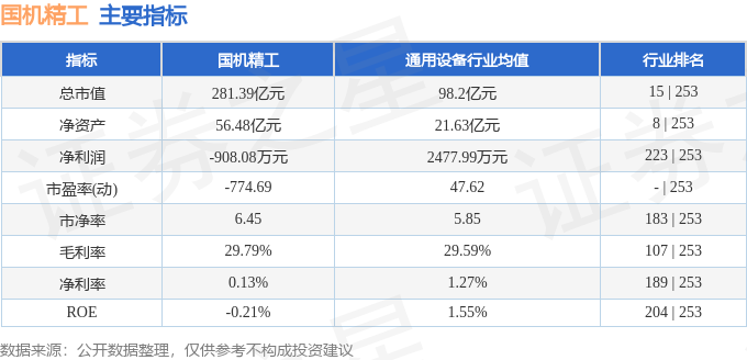 国机精工(002046)5月19日主力资金净卖出311636万元(图3)