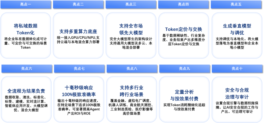 ȫ���׿�TokenOS����ϵͳ��ճ�����Ѹ���ذ�����TokenONE