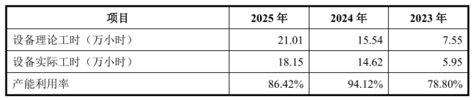 富士智能再战IPO治理有效性遭连环问期后业绩火速“变脸”(图2)