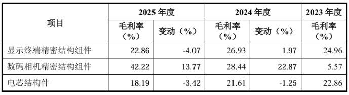 富士智能再战IPO治理有效性遭连环问期后业绩火速“变脸”(图1)