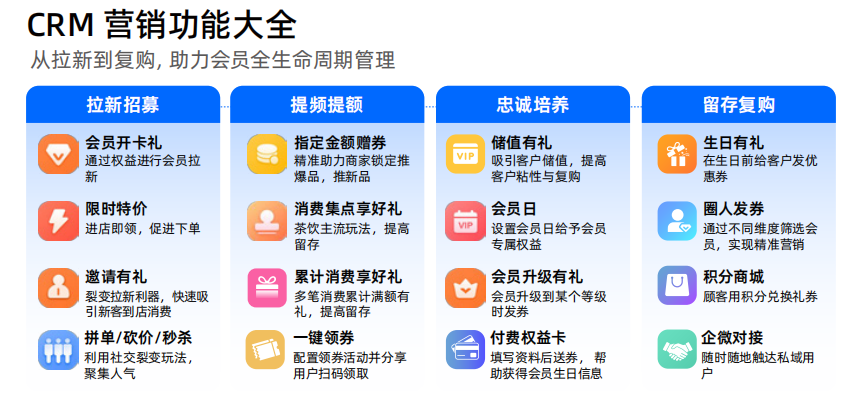 破局餐饮流量困境客如云全域营销打通增长新路径(图3)
