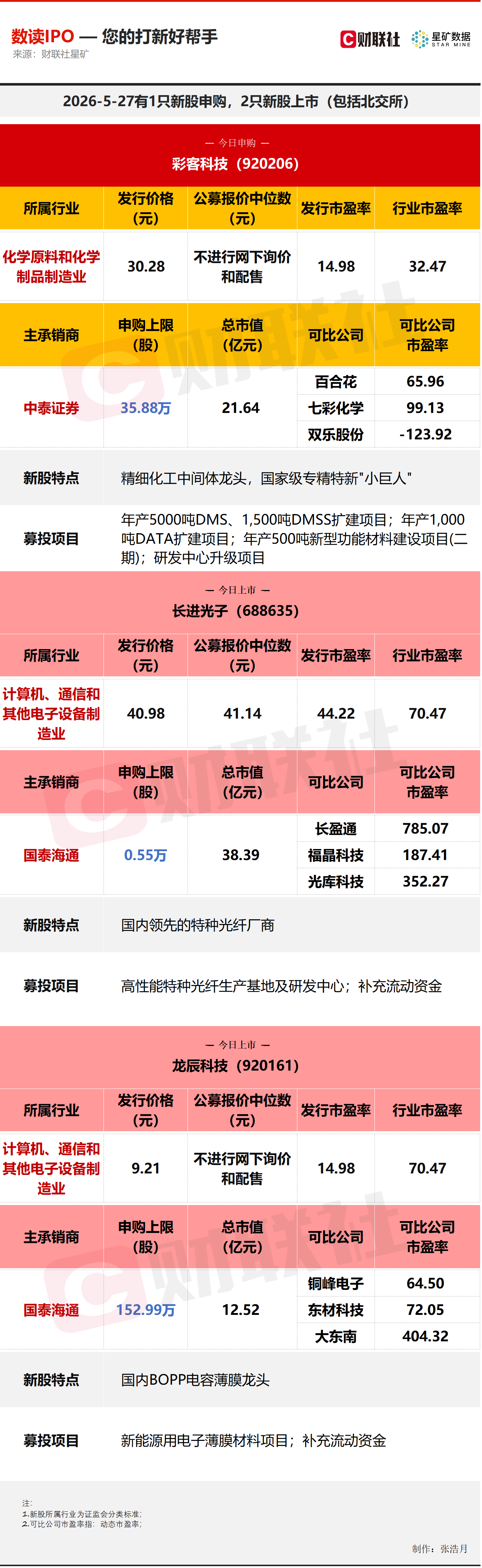 国内特种光纤龙头今日上市(图1)