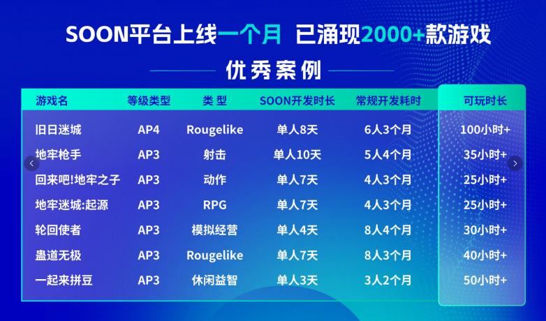 极逸人工智能获近亿融资！SOON为何是投资人最该关注的AI游戏平台？硬核技术揭秘(图3)