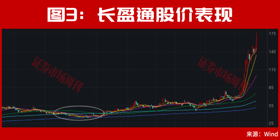 江海股份43天大涨180%背后，下一个强势风口正加速启动！