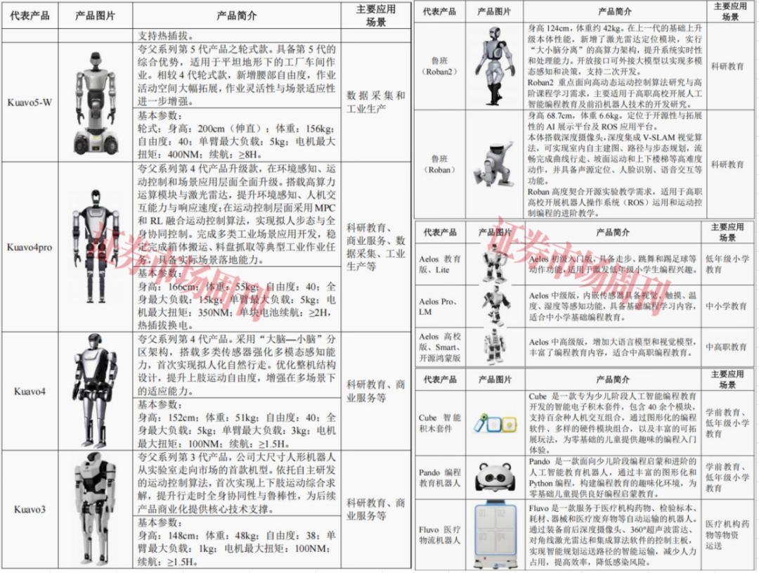 又一人形机器人“独角兽”启动IPO ?腾讯现身大股东名单