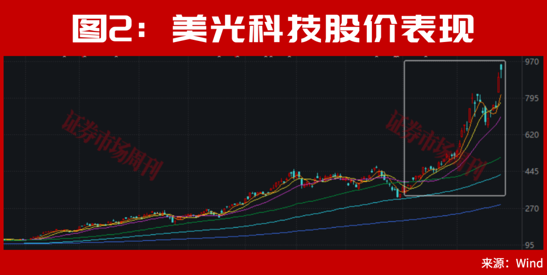 江海股份43天大涨180%背后，下一个强势风口正加速启动！