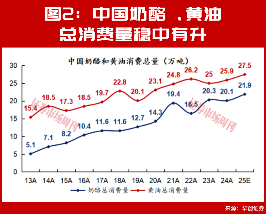 乳业拐点已至！2026年原奶周期反转，这些乳企有布局良机