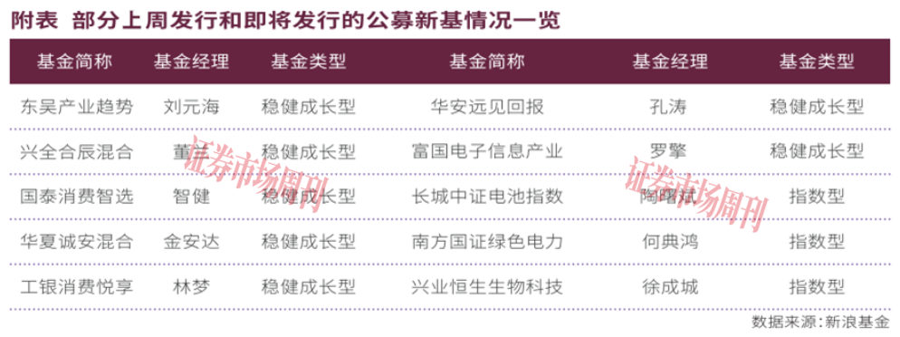 科技牛来了新基提速！21只新品同日发售，刚好解决选股痛点