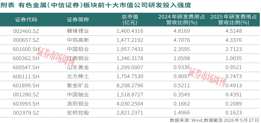 净利增97%！这家有色龙头股价新高，券商看好