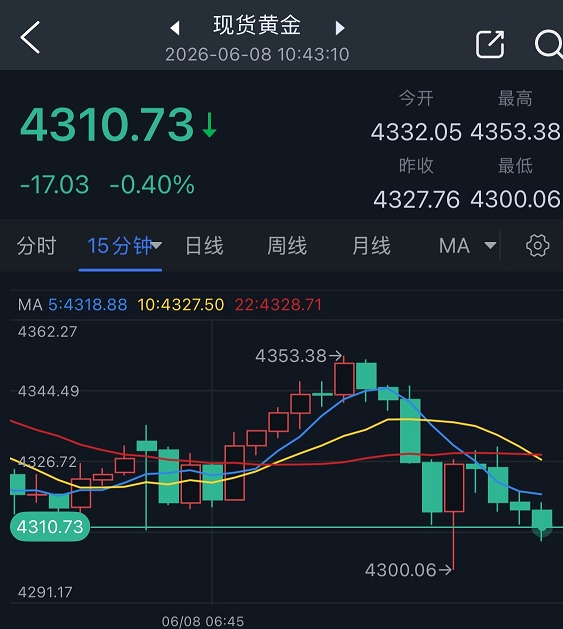 以色列确认发动空袭、多座伊朗城市传出爆炸声！金价自日内高点一度暴跌53美元