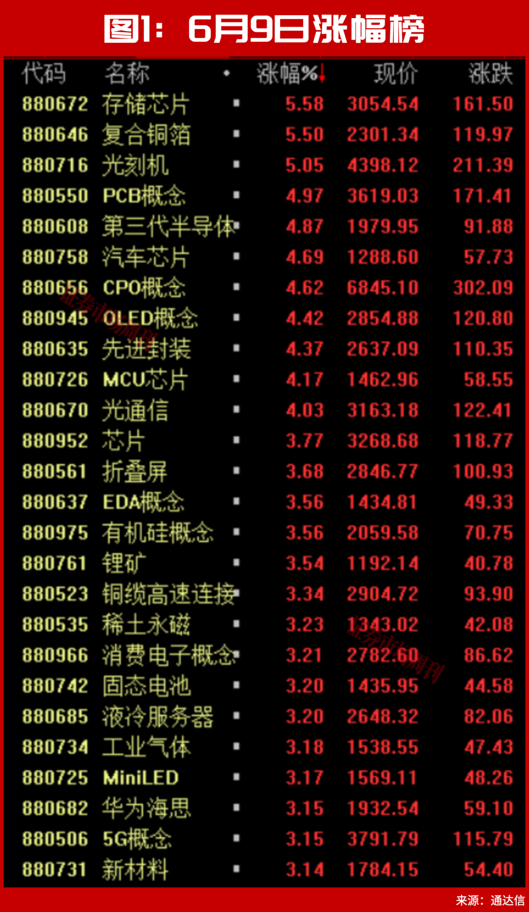 一则消息，硬科技彻底不装了，直线拉升，满屏涨停！