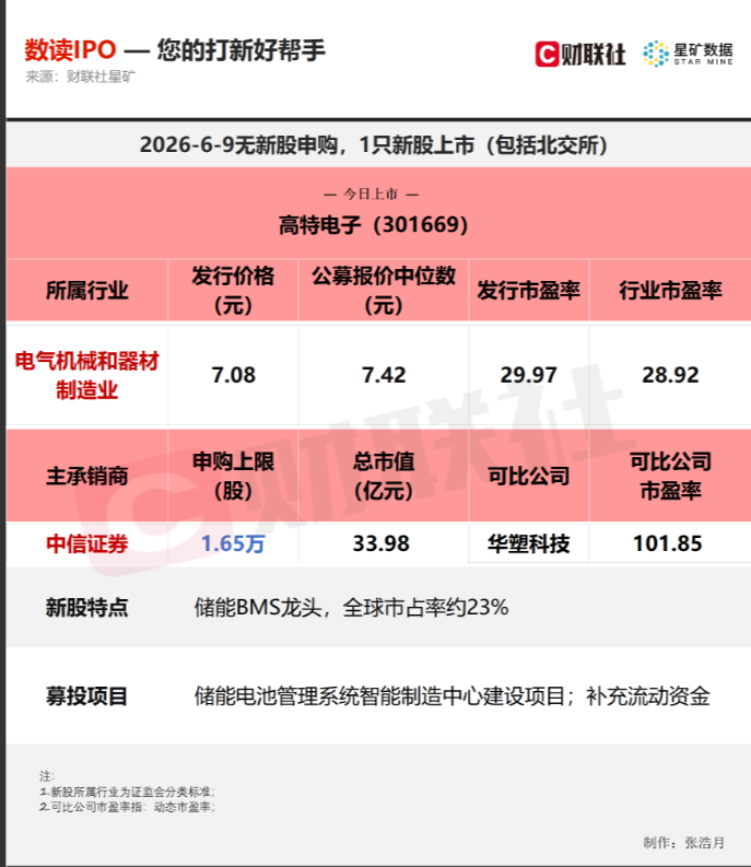 新型储能电池管理系统“小巨人”今日上市(图1)