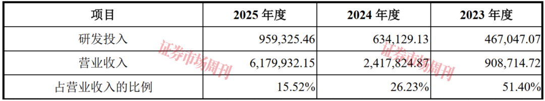 净利增1268% 长鑫科技的高增长能否跑赢周期？