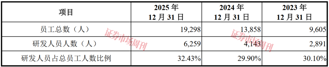 净利增1268% 长鑫科技的高增长能否跑赢周期？