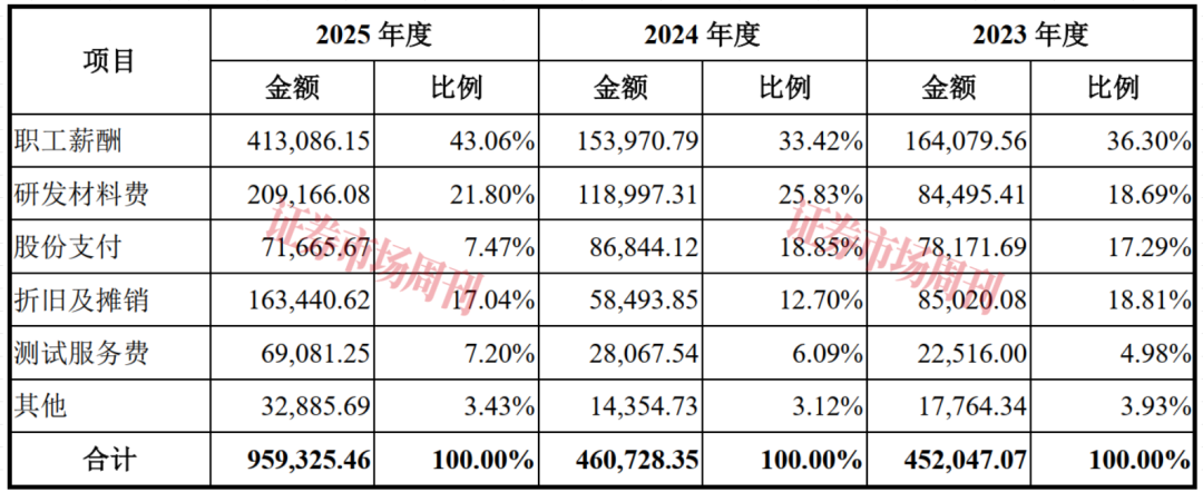 净利增1268% 长鑫科技的高增长能否跑赢周期？