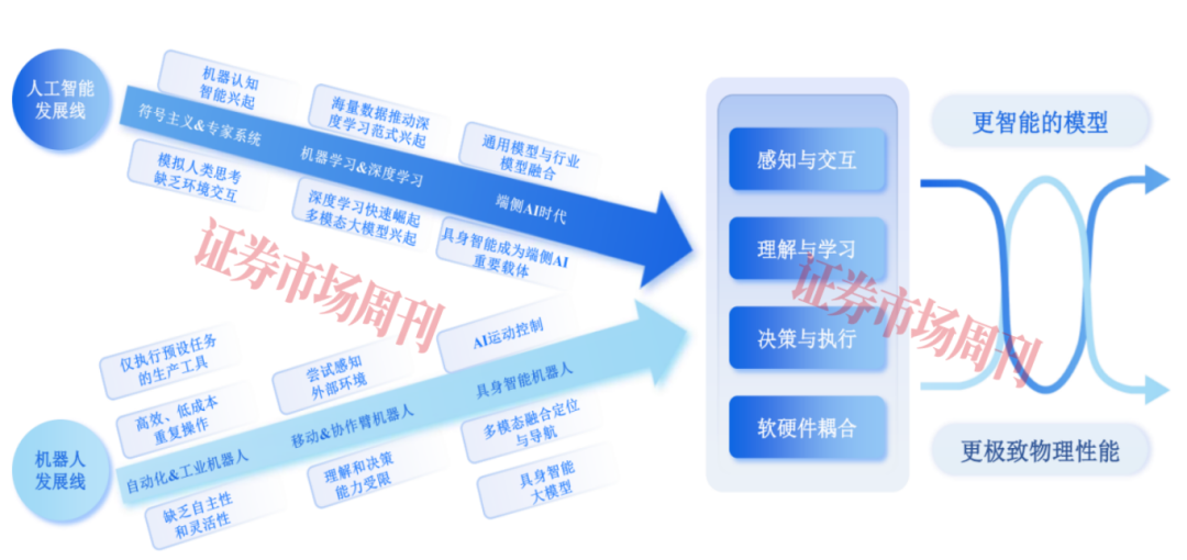 又一家“杭州六小龙”启动IPO 凭借四足机器人已走出亏损
