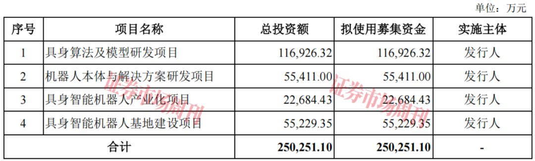 又一家“杭州六小龙”启动IPO 凭借四足机器人已走出亏损