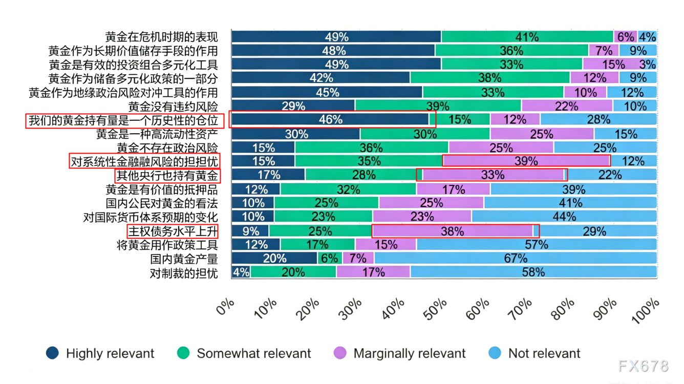 央行购金底层逻辑是什么？持仓水位、地缘风险、美元周期的三重博弈